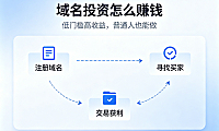 域名投资怎么赚钱，低门槛高收益，普通人也能做的副业项目