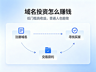 域名投资怎么赚钱，低门槛高收益，普通人也能做的副业项目