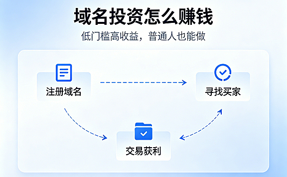 域名投资怎么赚钱,低门槛高收益,普通人也能做的副业项目