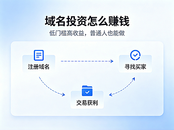 域名投资怎么赚钱,低门槛高收益,普通人也能做的副业项目