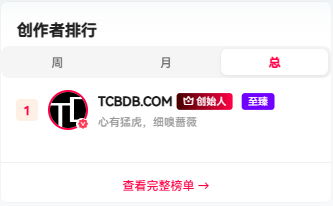 给B2主题添加排行榜功能，首页自定义HTML+创作者排行小工具+排行榜页面